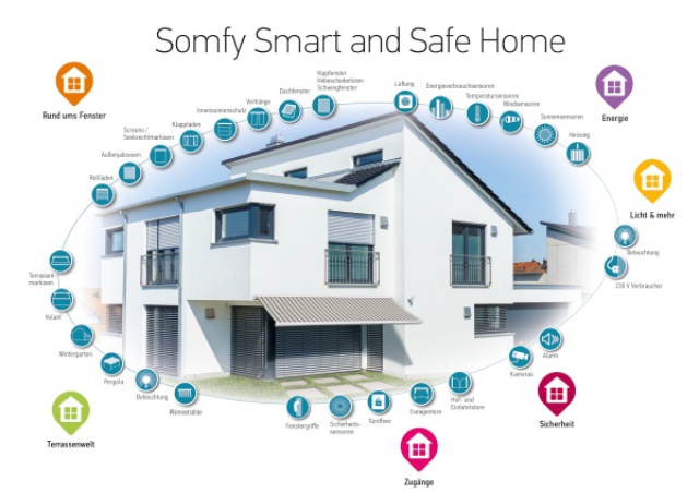 Somfy SmartHome aus Hamburg Altona