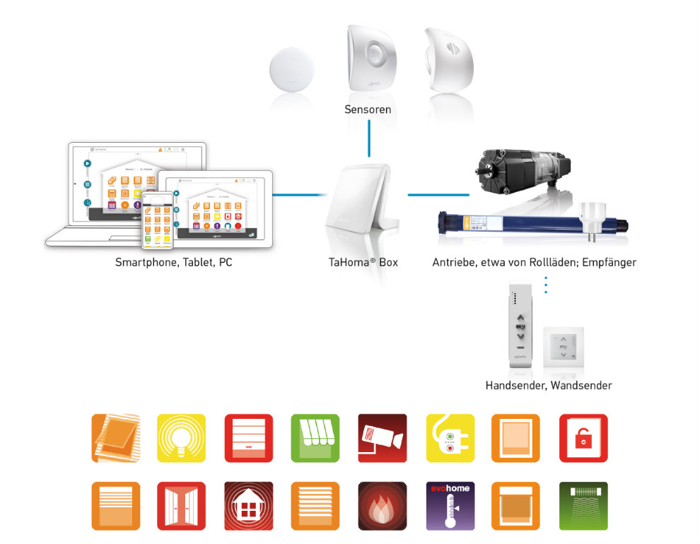 Somfy SmartHome aus Hamburg Altona